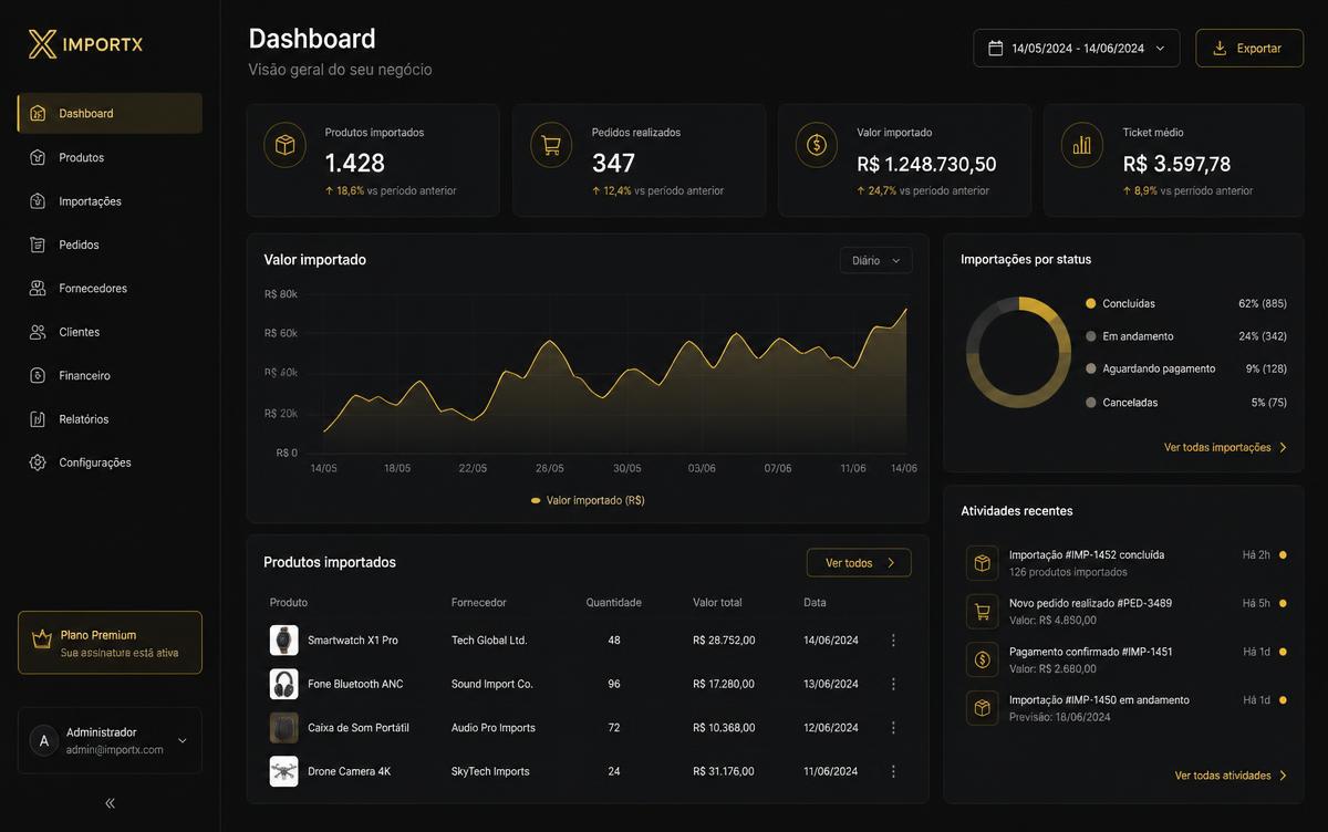 Tela do CloudPanda: Dashboard