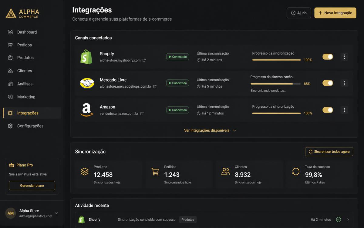 Tela do CloudPanda: Panda Sync & Integrações